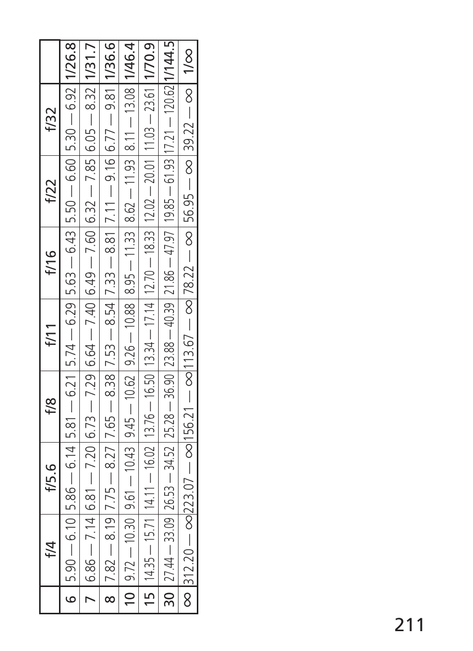 Nikon AI-S Zoom-NIKKOR ED 200-400mm f-4 User Manual | Page 211 / 228