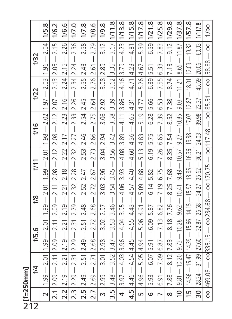 Nikon AI-S Zoom-NIKKOR ED 200-400mm f-4 User Manual | Page 212 / 228