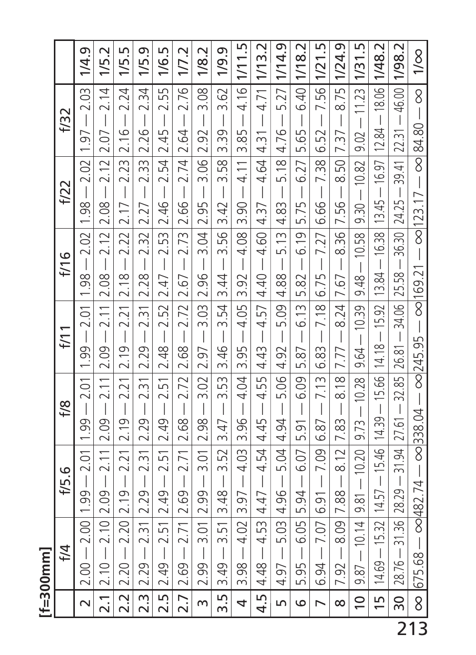 Nikon AI-S Zoom-NIKKOR ED 200-400mm f-4 User Manual | Page 213 / 228