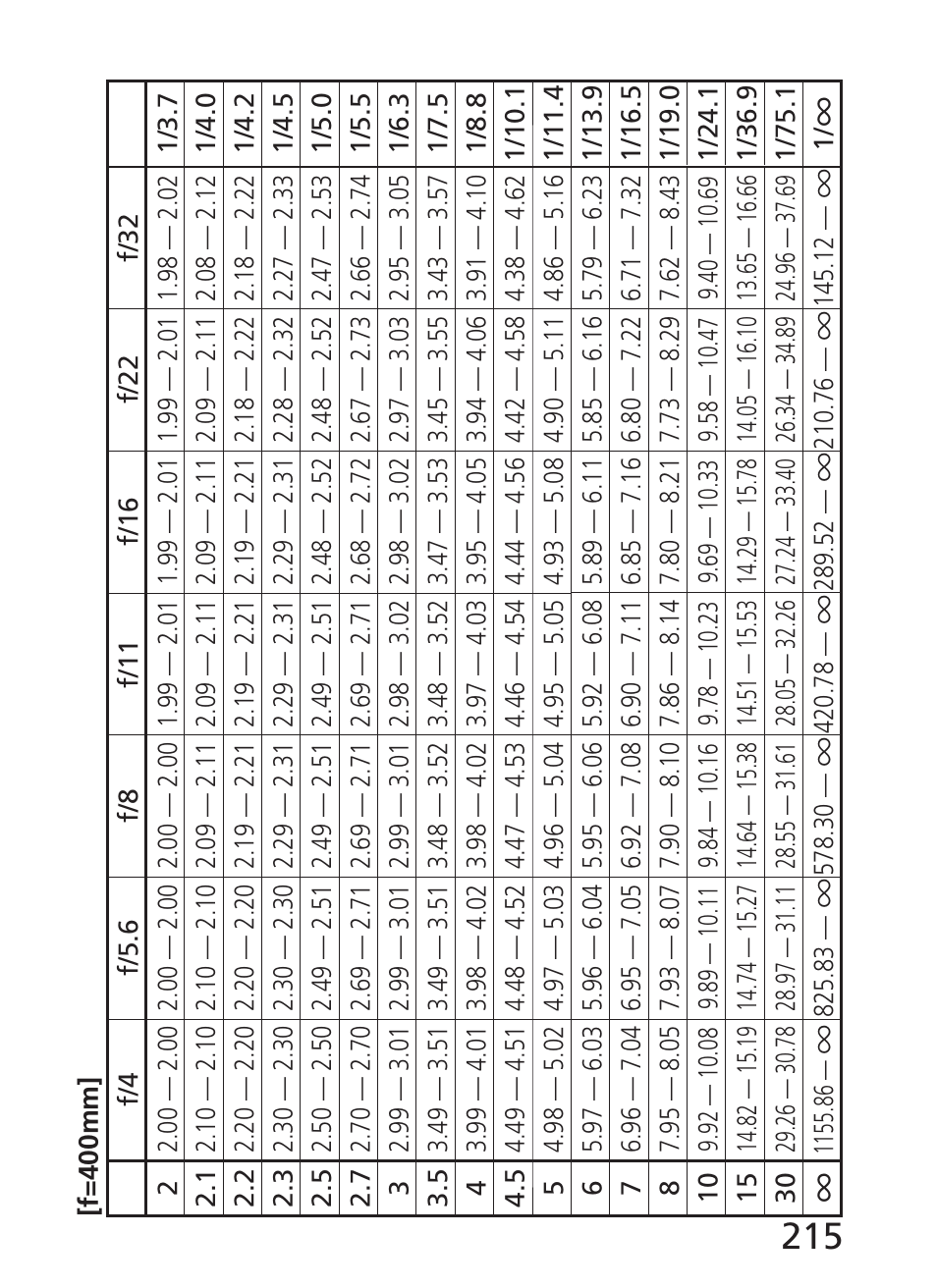Nikon AI-S Zoom-NIKKOR ED 200-400mm f-4 User Manual | Page 215 / 228