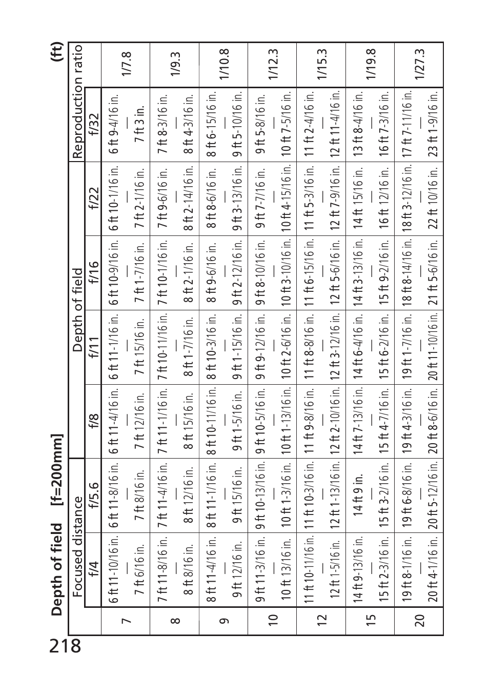 Nikon AI-S Zoom-NIKKOR ED 200-400mm f-4 User Manual | Page 218 / 228
