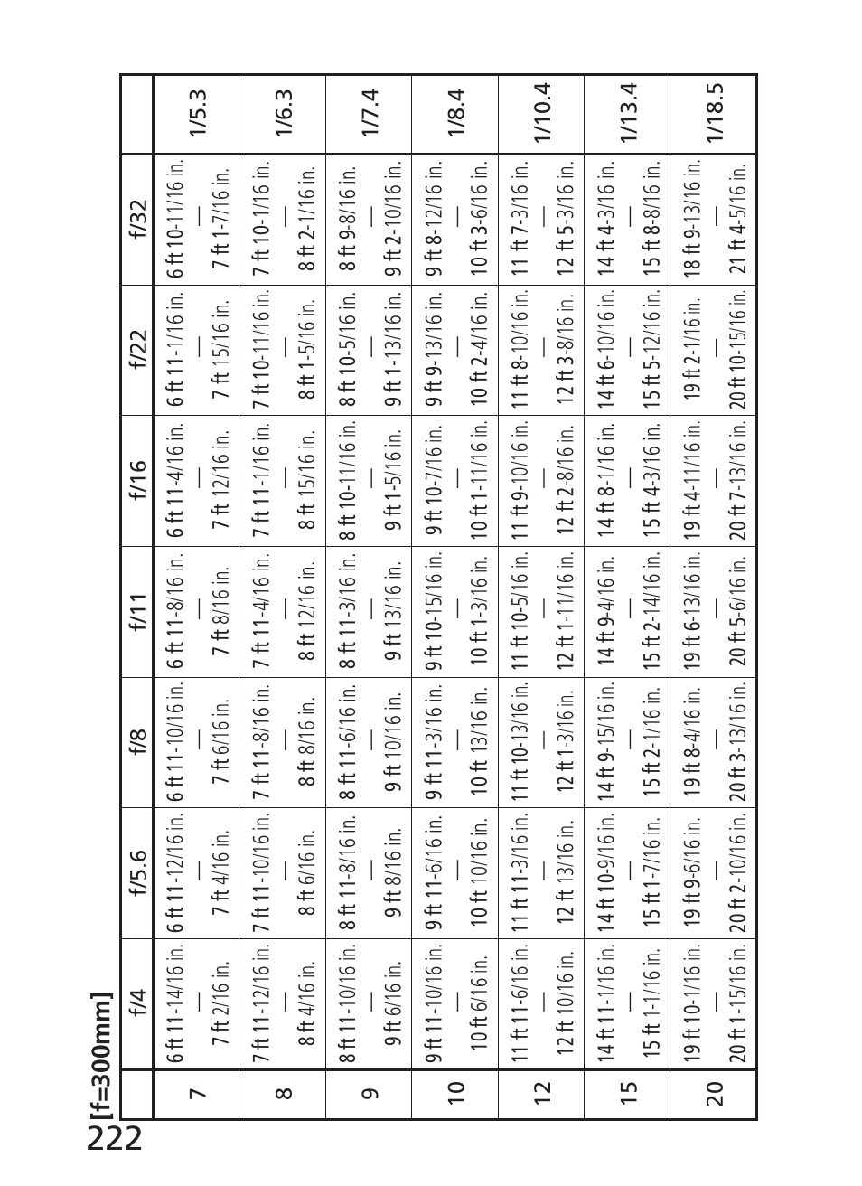 Nikon AI-S Zoom-NIKKOR ED 200-400mm f-4 User Manual | Page 222 / 228