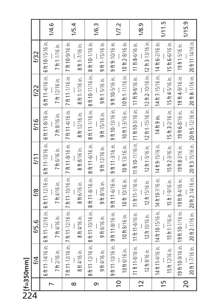 Nikon AI-S Zoom-NIKKOR ED 200-400mm f-4 User Manual | Page 224 / 228