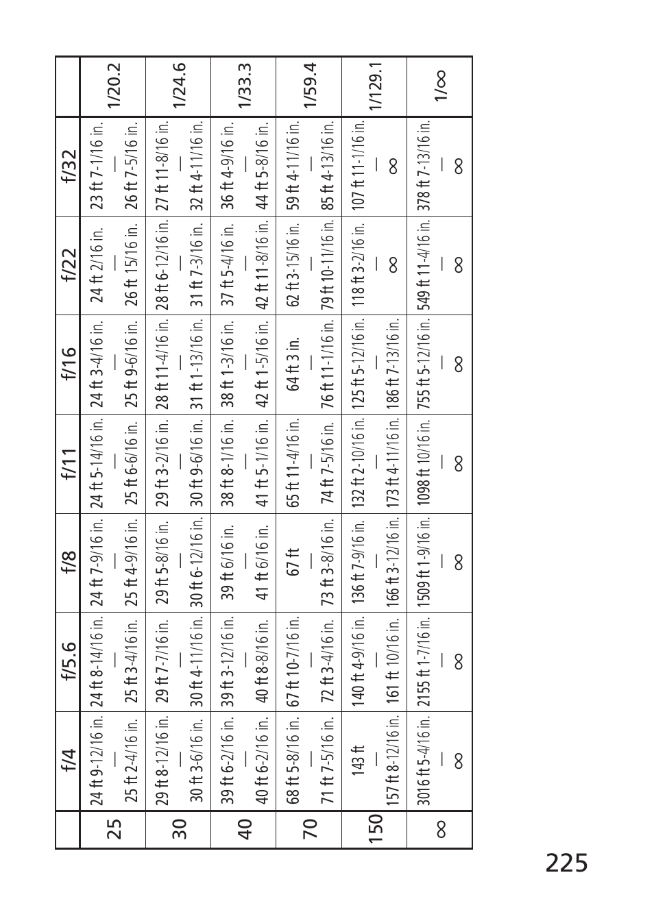 Nikon AI-S Zoom-NIKKOR ED 200-400mm f-4 User Manual | Page 225 / 228