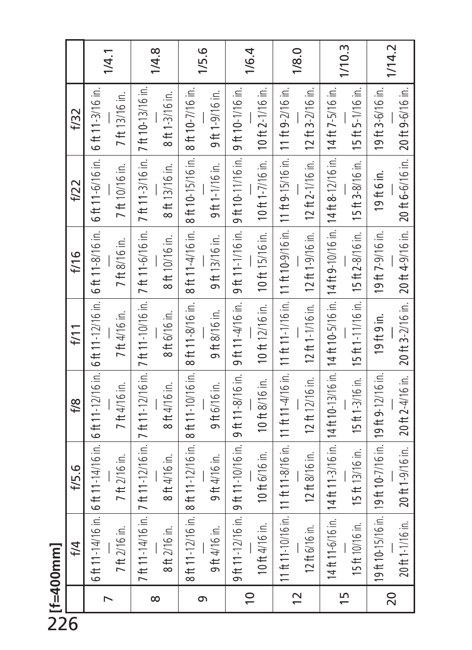 Nikon AI-S Zoom-NIKKOR ED 200-400mm f-4 User Manual | Page 226 / 228