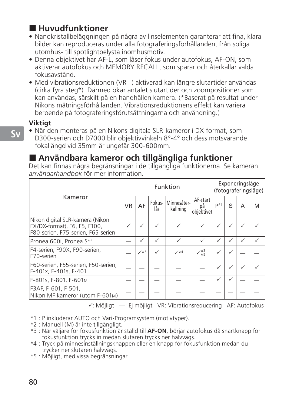 Jp en de fr es sv ru nl it ck ch kr, Huvudfunktioner, Användbara kameror och tillgängliga funktioner | Nikon AI-S Zoom-NIKKOR ED 200-400mm f-4 User Manual | Page 80 / 228