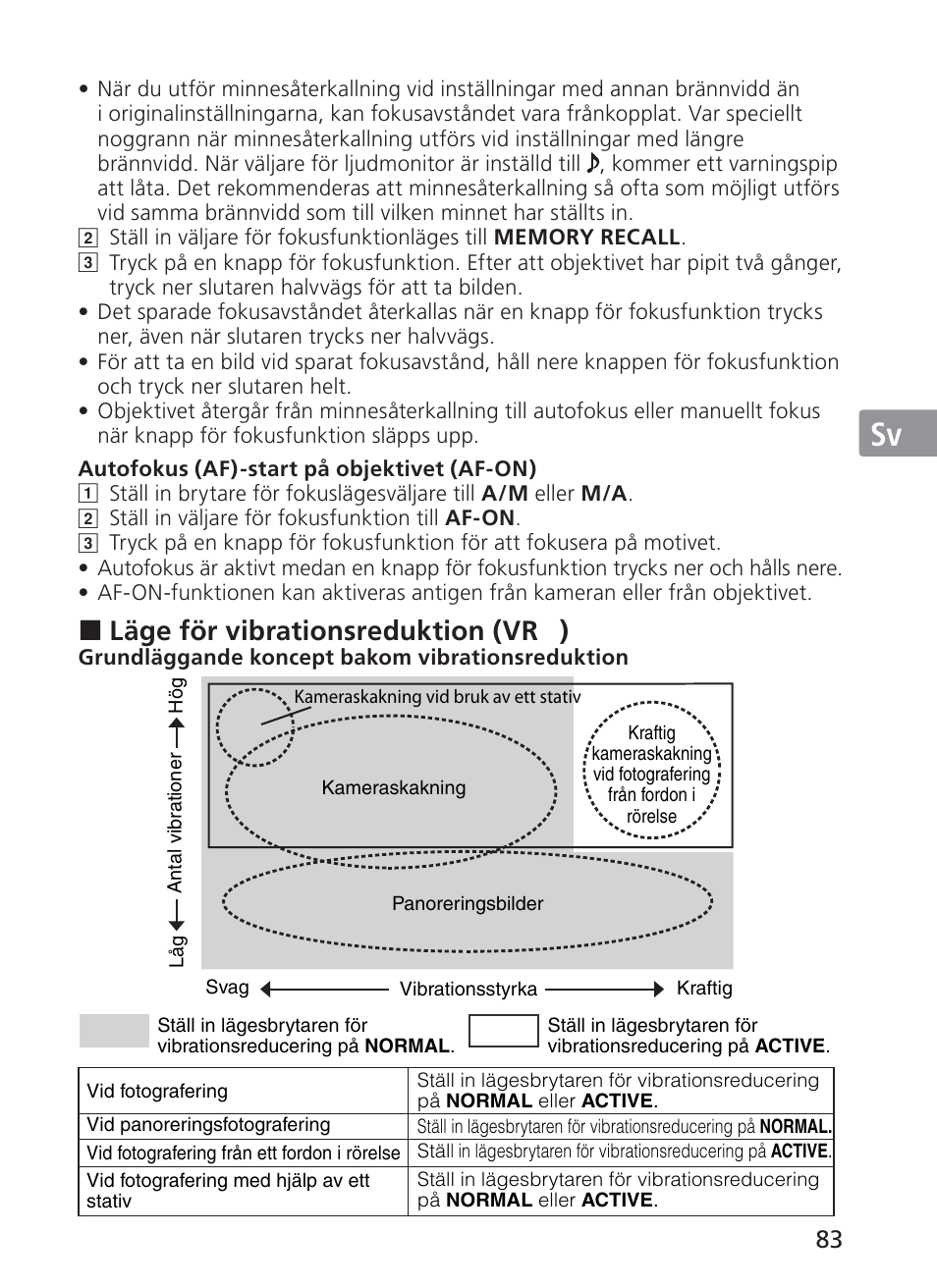 Jp en de fr es sv ru nl it ck ch kr, Läge för vibrationsreduktion (vr | Nikon AI-S Zoom-NIKKOR ED 200-400mm f-4 User Manual | Page 83 / 228