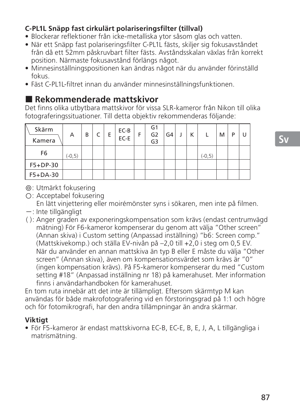 Jp en de fr es sv ru nl it ck ch kr, Rekommenderade mattskivor | Nikon AI-S Zoom-NIKKOR ED 200-400mm f-4 User Manual | Page 87 / 228