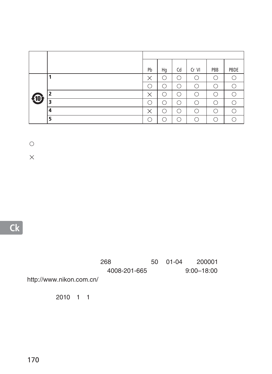 Jp en de fr es se ru nl it ck ch ck, 相机及相关产品中有毒有害物质或元素的名称、 含量及环保使用期限说明 | Nikon AF-S VR II 200-400mm f-4G IF ED User Manual | Page 170 / 212