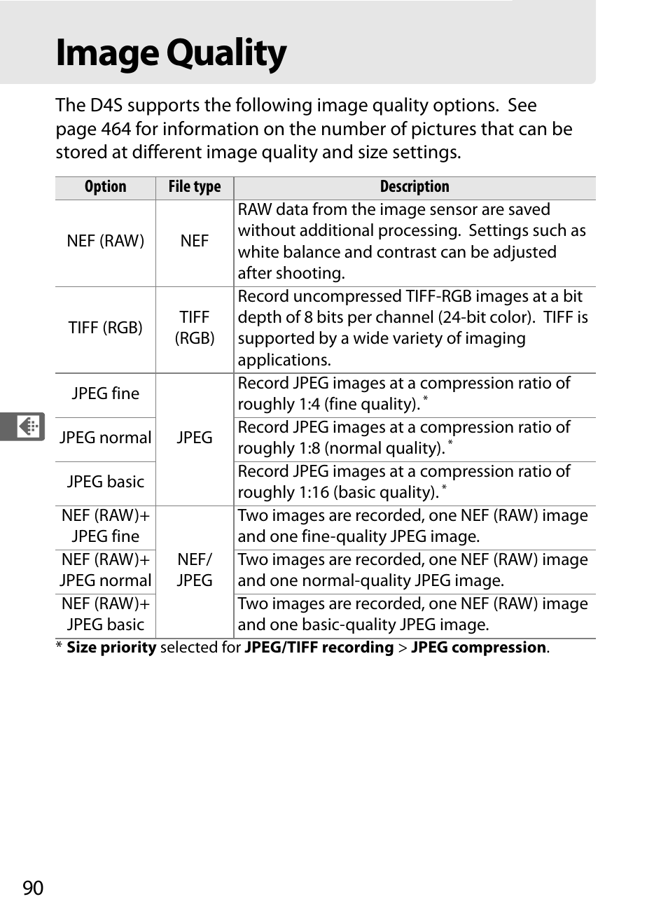 Image quality | Nikon D4S User Manual | Page 112 / 500