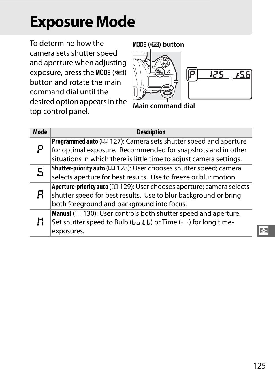 Exposure mode | Nikon D4S User Manual | Page 147 / 500