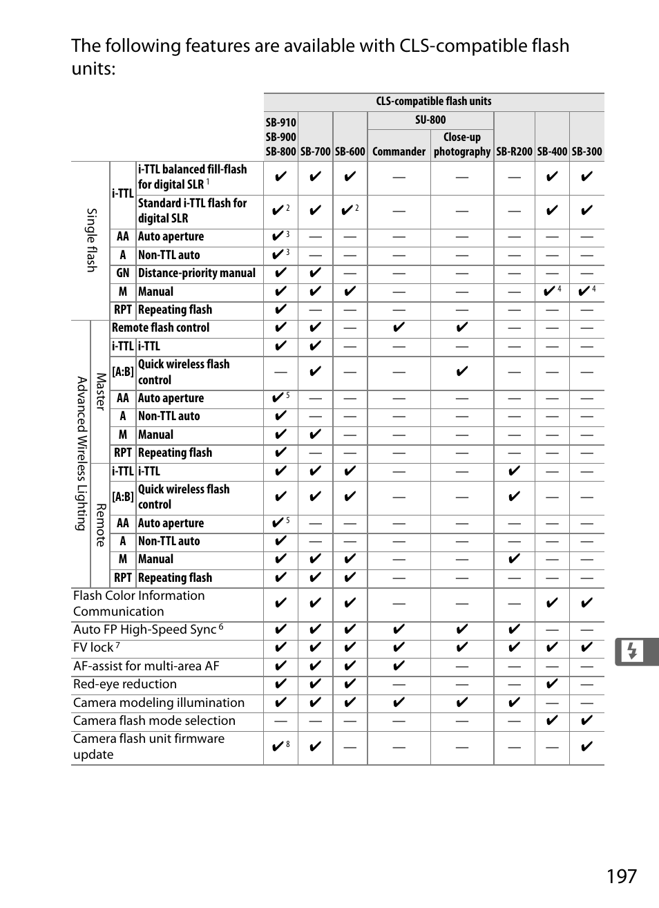 Nikon D4S User Manual | Page 219 / 500