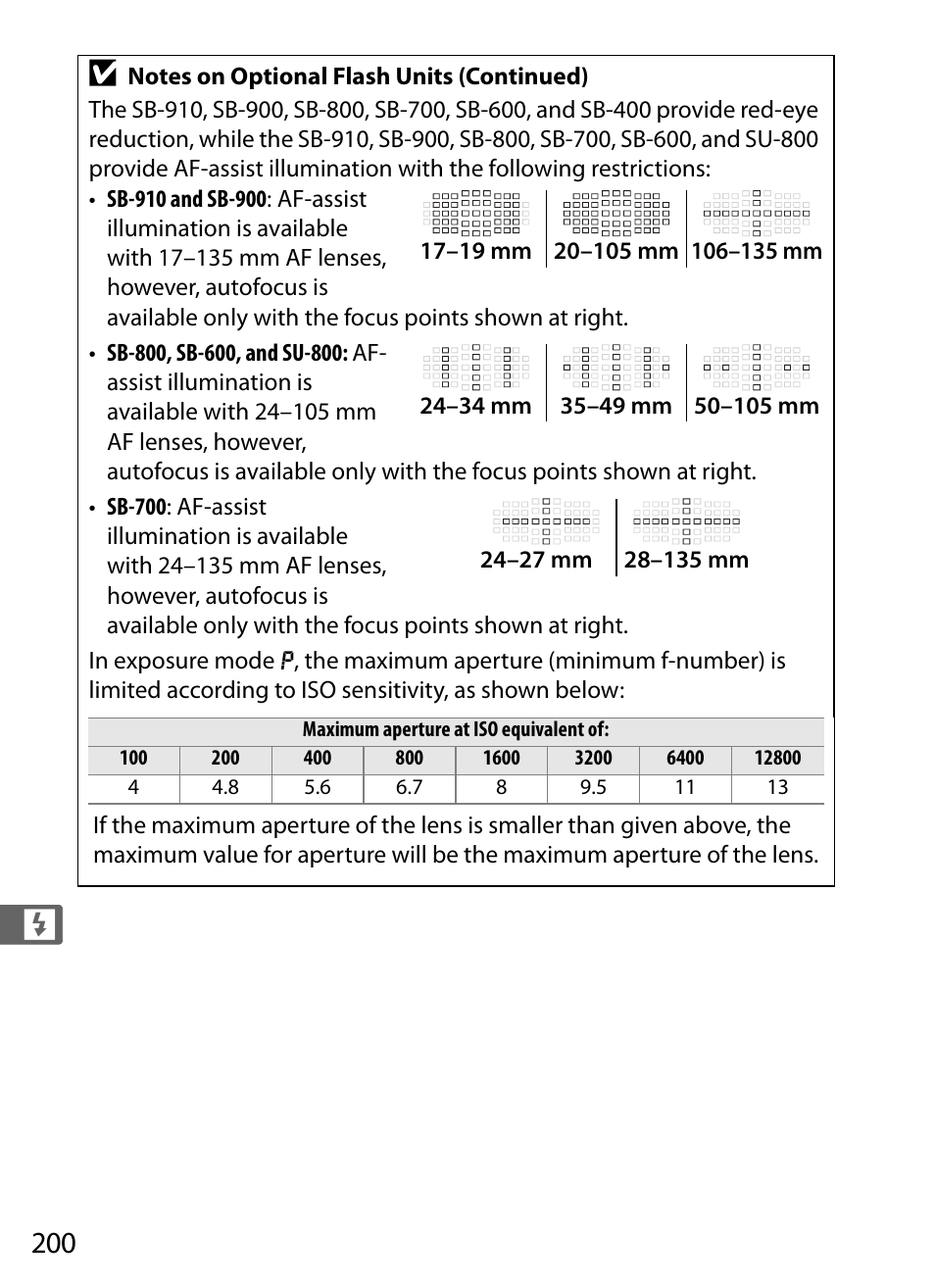 Nikon D4S User Manual | Page 222 / 500