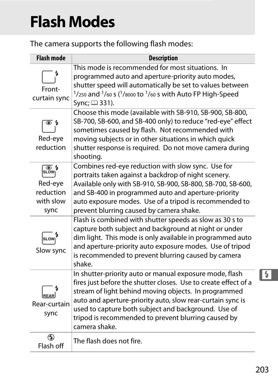 Flash modes | Nikon D4S User Manual | Page 225 / 500