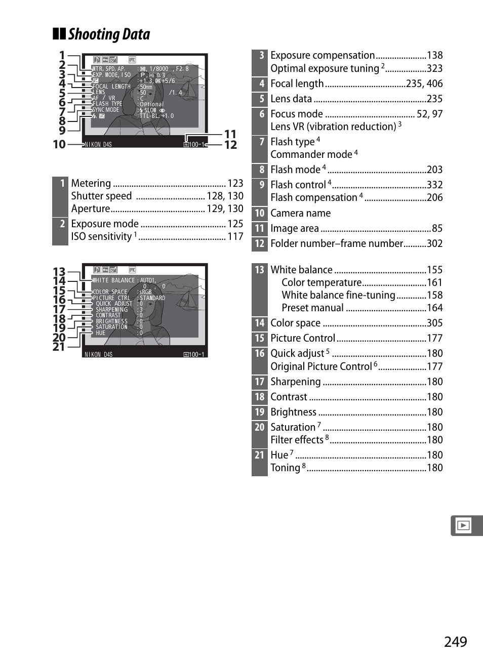 Shooting data, 3exposure compensation optimal exposure tuning, 7flash type | Commander mode, 8flash mode, 9 flash control, Flash compensation, Original picture control, Filter effects, 21 hue | Nikon D4S User Manual | Page 271 / 500