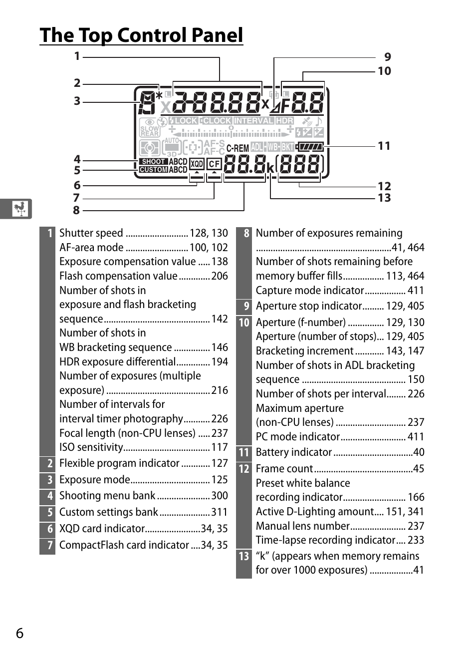 The top control panel | Nikon D4S User Manual | Page 28 / 500