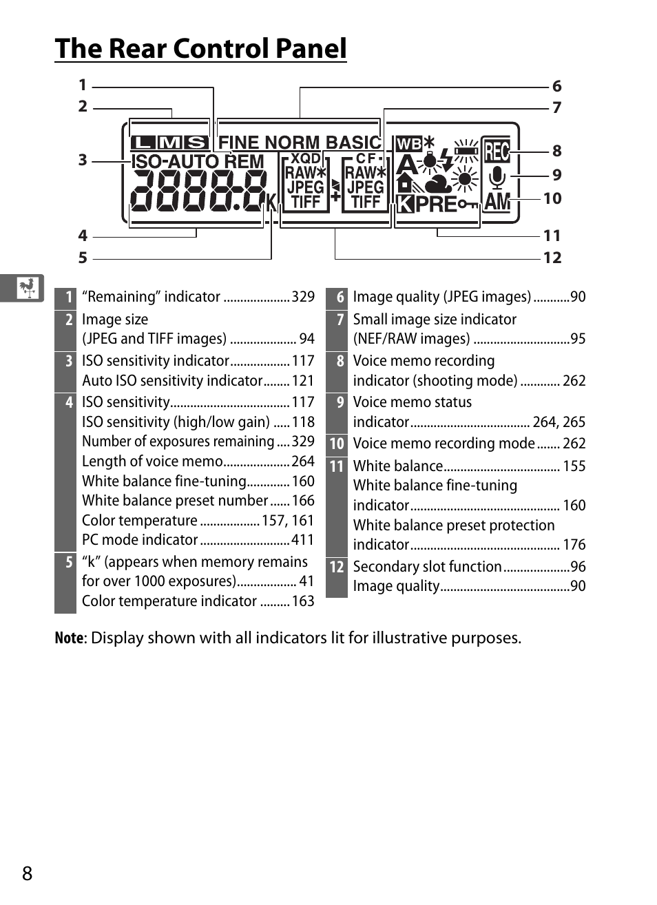 The rear control panel | Nikon D4S User Manual | Page 30 / 500