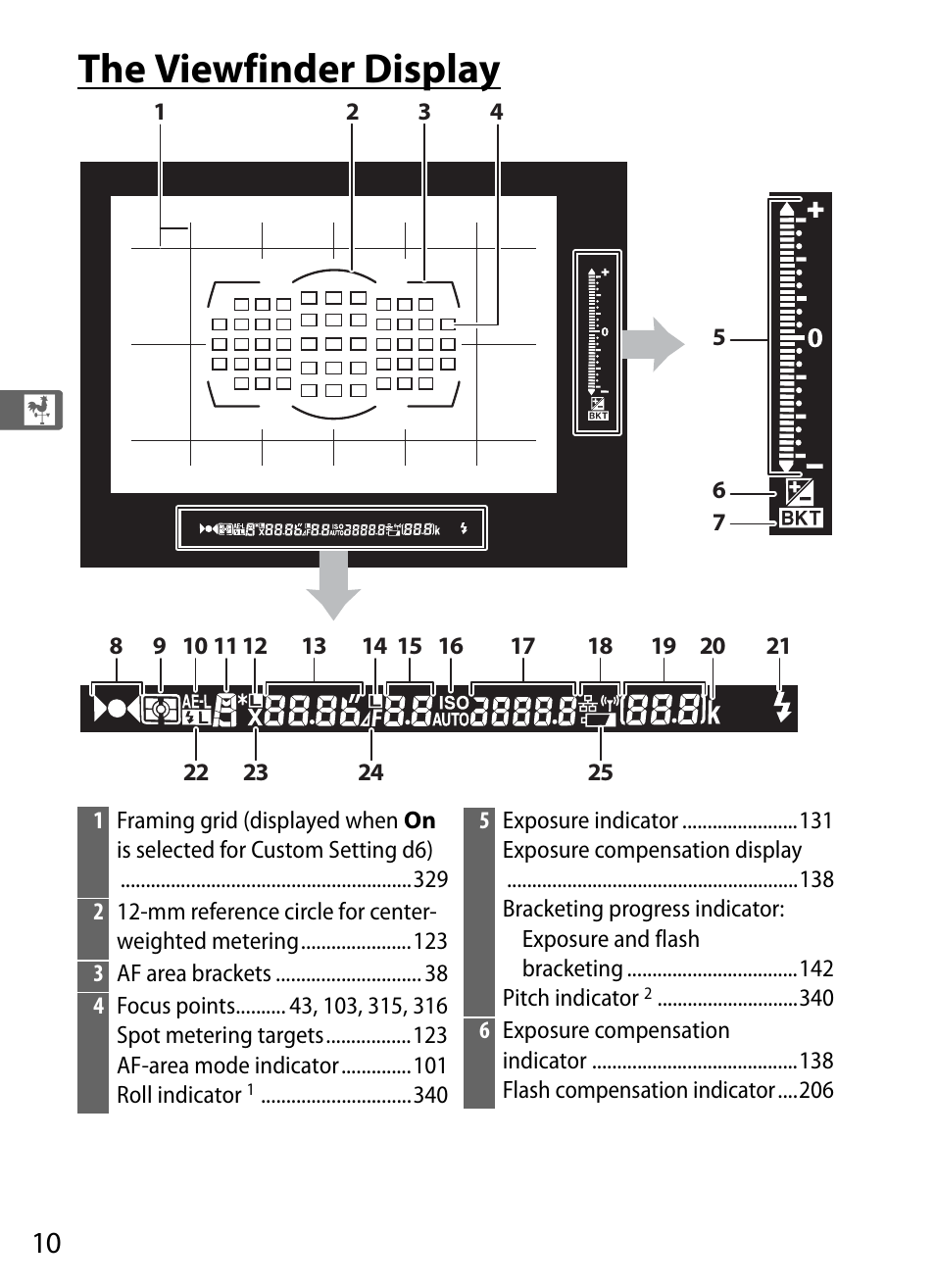 The viewfinder display | Nikon D4S User Manual | Page 32 / 500