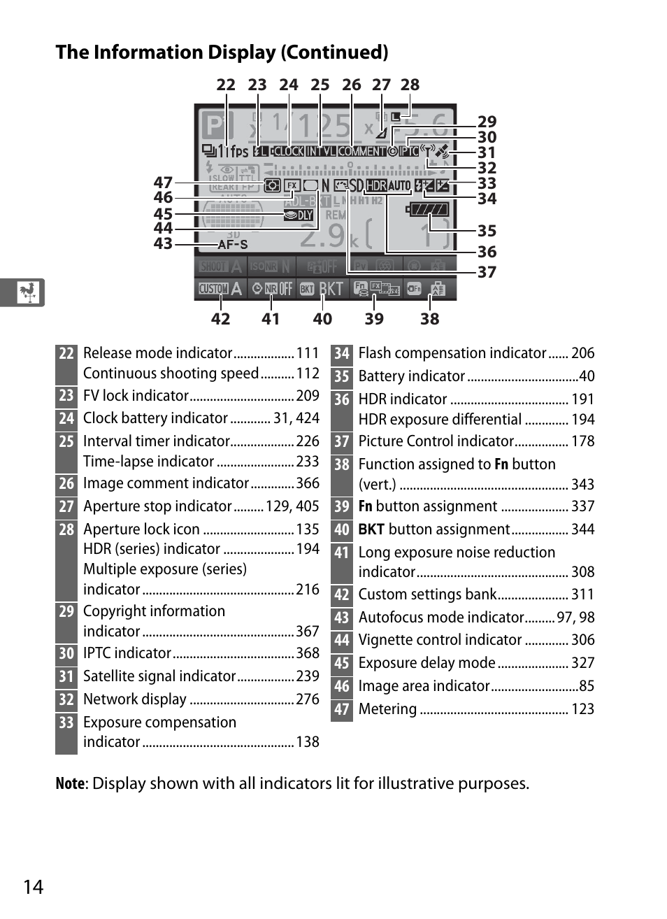 The information display (continued) | Nikon D4S User Manual | Page 36 / 500