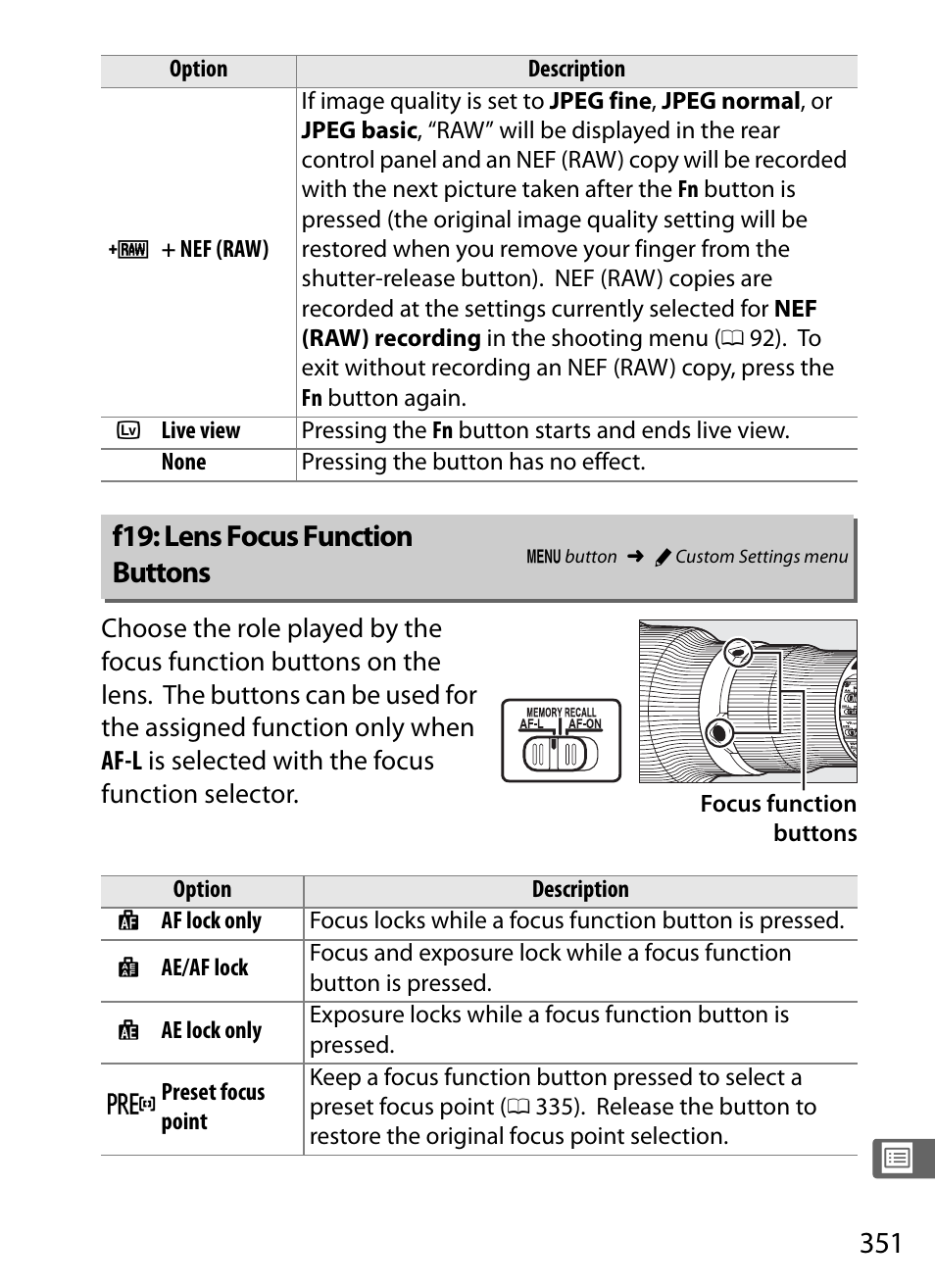 F19: lens focus function buttons | Nikon D4S User Manual | Page 373 / 500