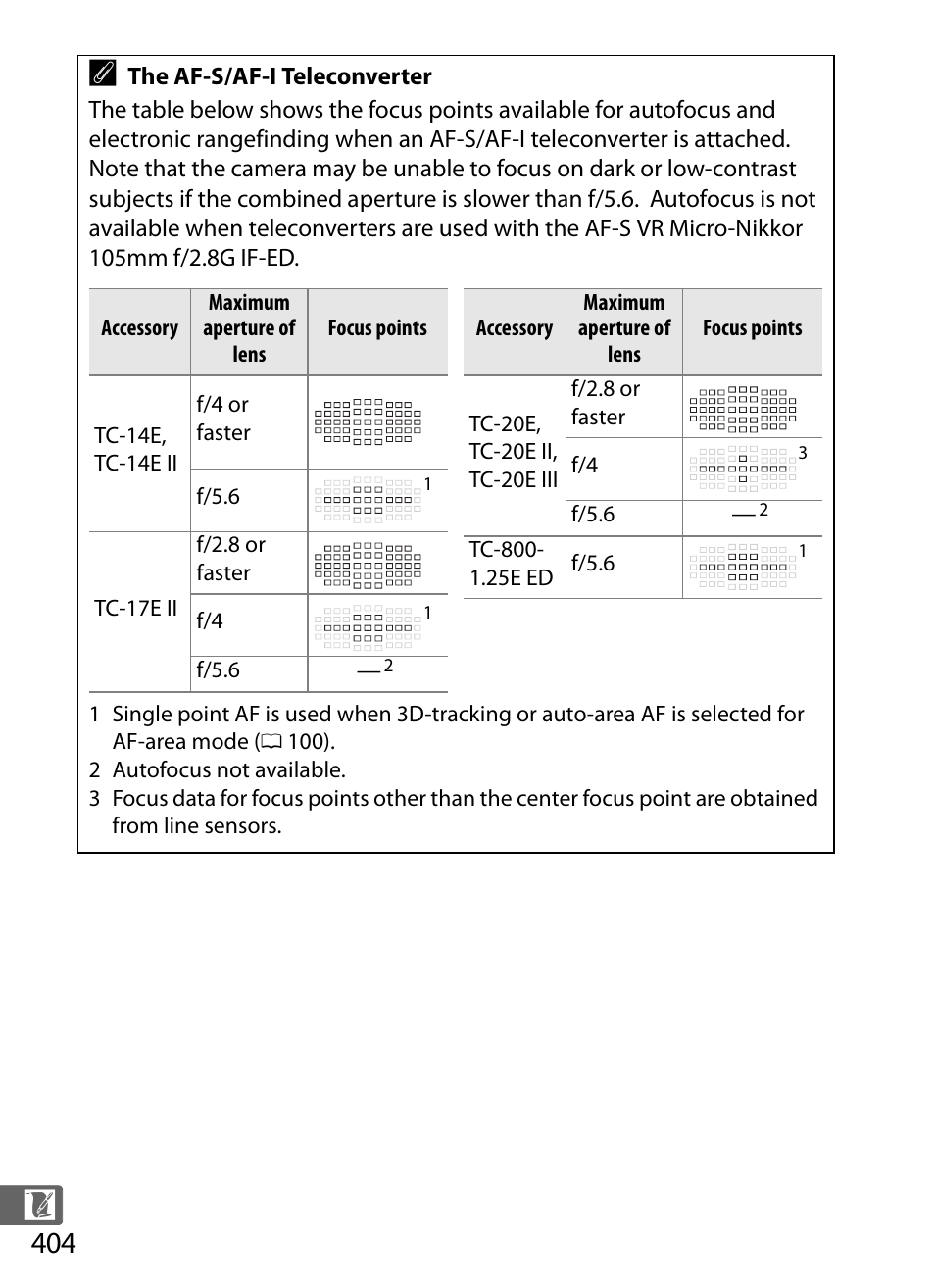 Nikon D4S User Manual | Page 426 / 500