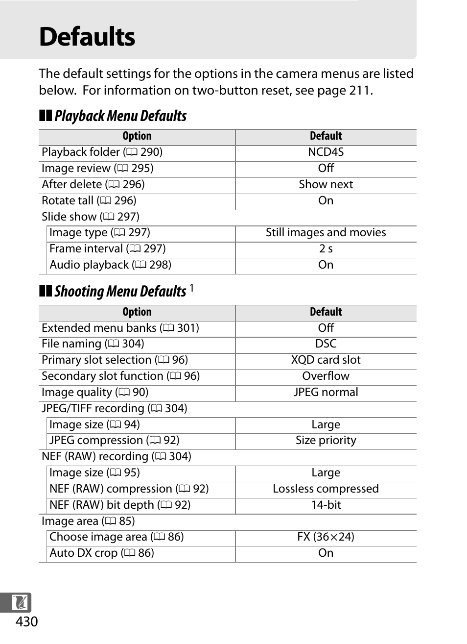 Defaults, Playback menu defaults ❚❚ shooting menu defaults | Nikon D4S User Manual | Page 452 / 500