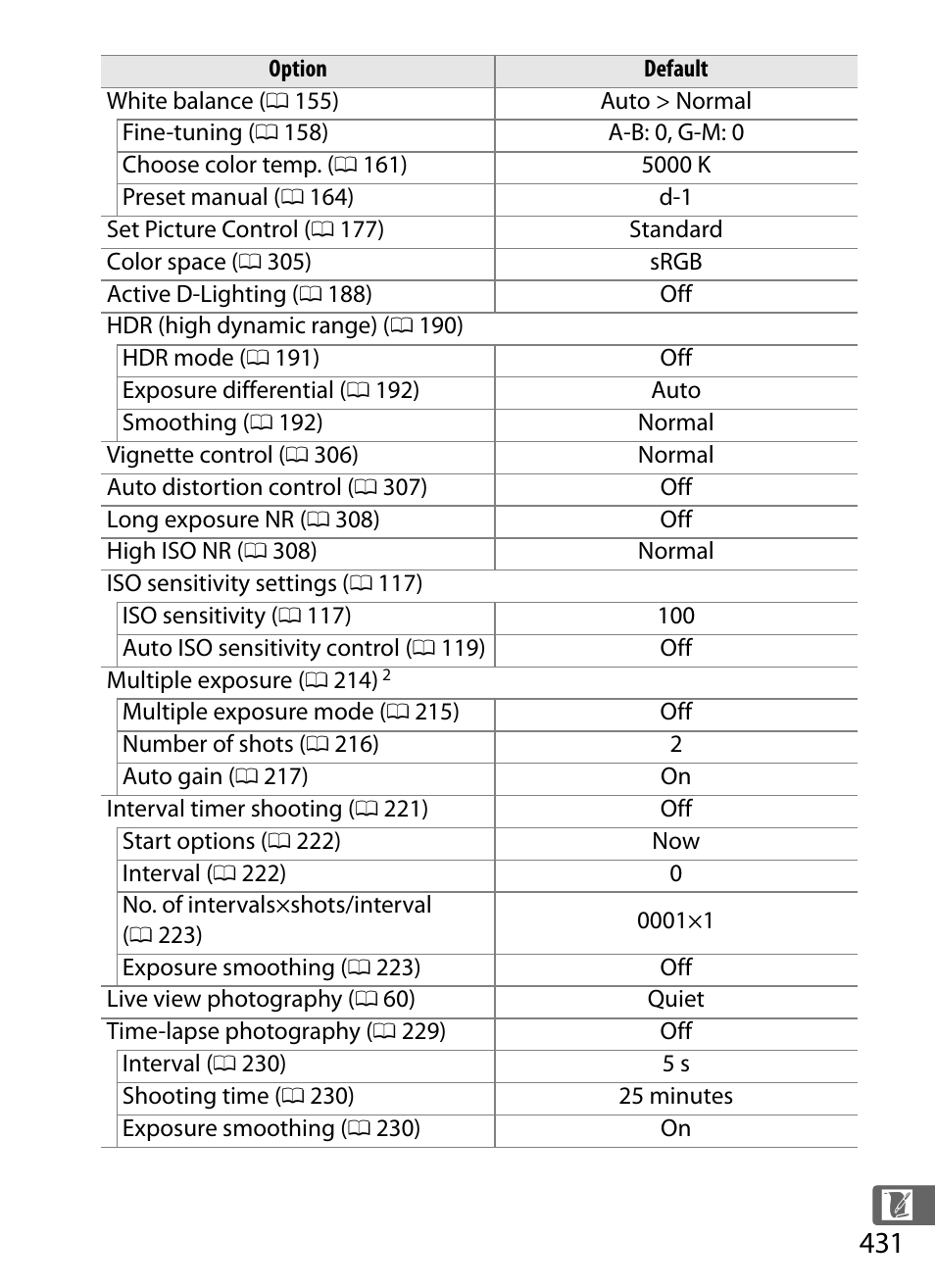 Nikon D4S User Manual | Page 453 / 500