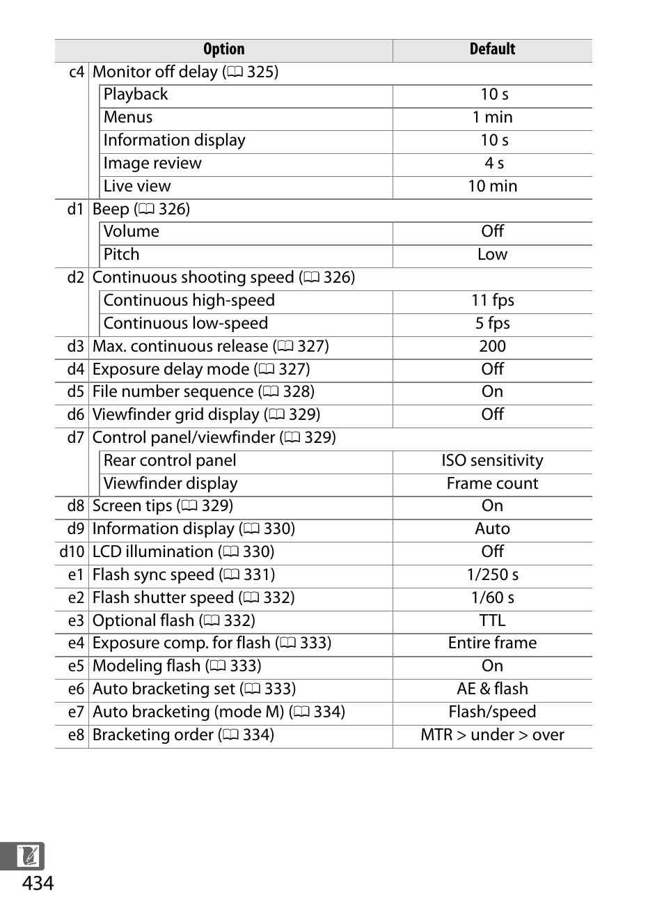 Nikon D4S User Manual | Page 456 / 500