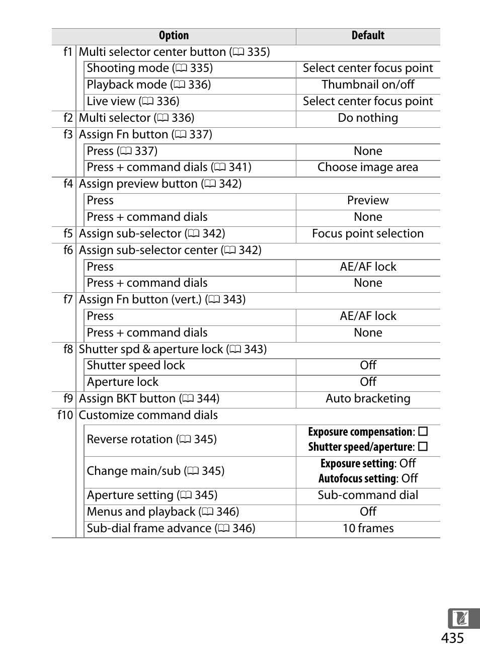 Nikon D4S User Manual | Page 457 / 500
