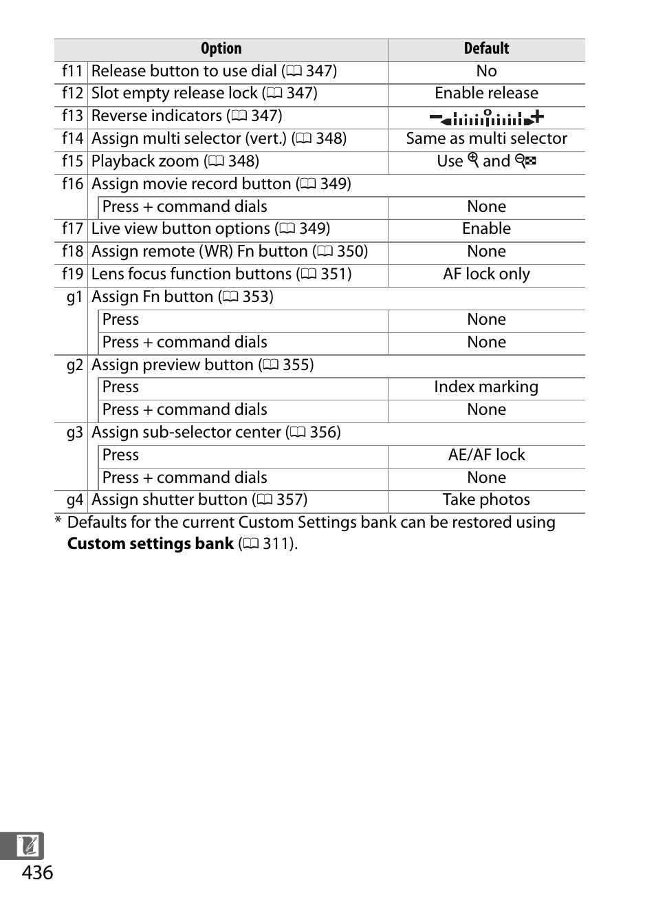 Nikon D4S User Manual | Page 458 / 500