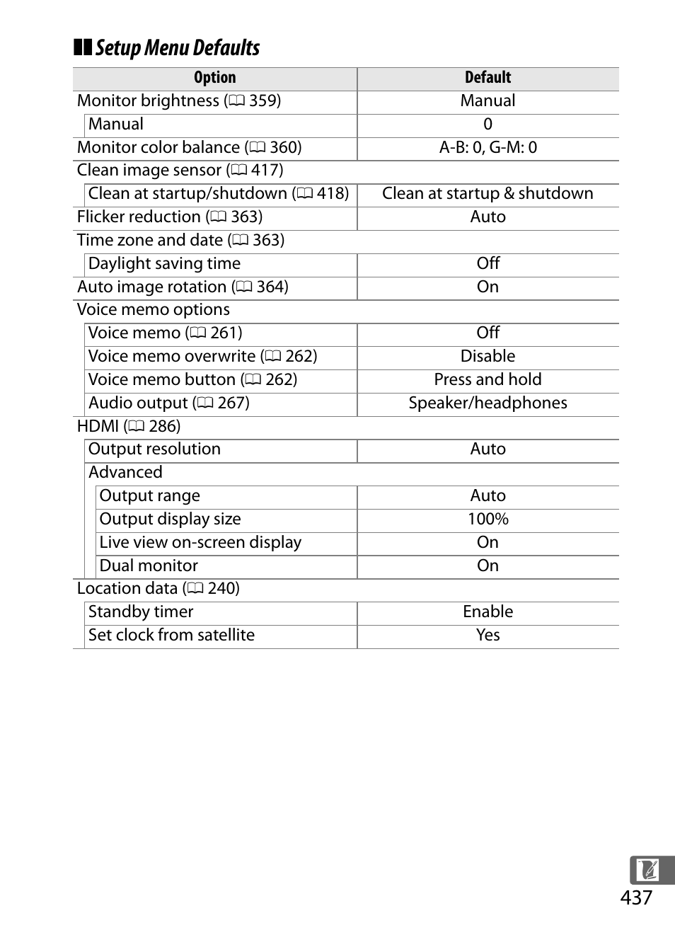 Setup menu defaults | Nikon D4S User Manual | Page 459 / 500