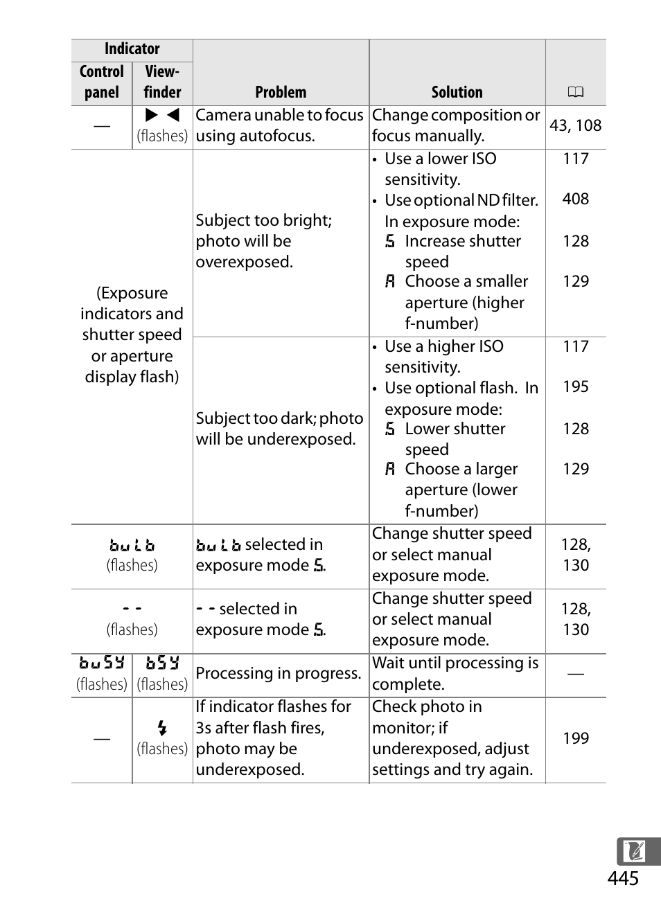 Nikon D4S User Manual | Page 467 / 500