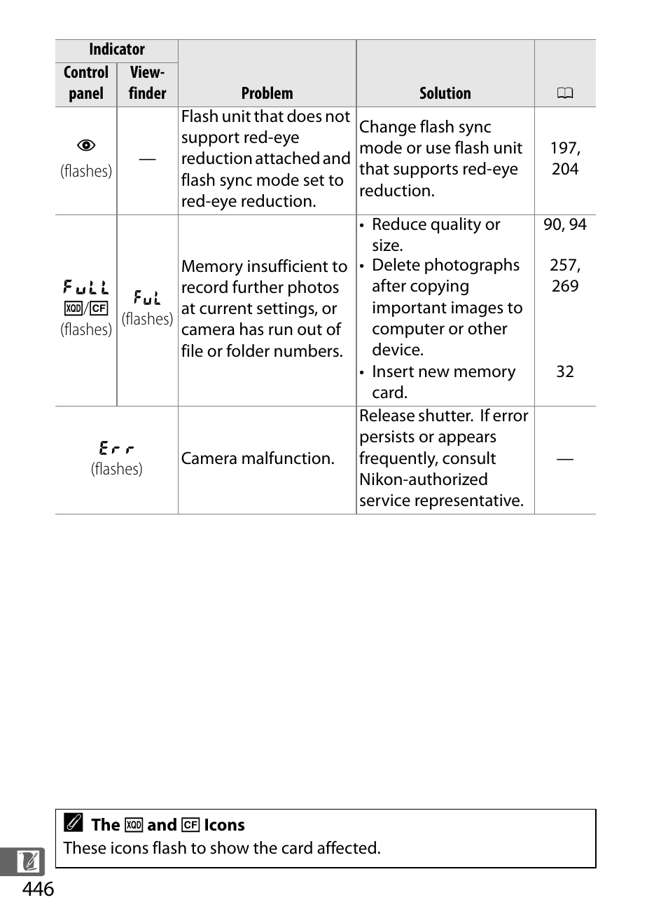 Will flash | Nikon D4S User Manual | Page 468 / 500