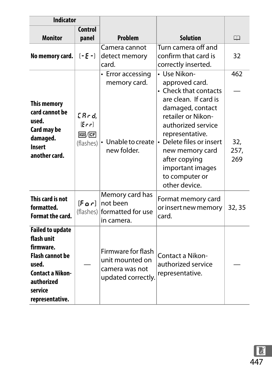 Nikon D4S User Manual | Page 469 / 500