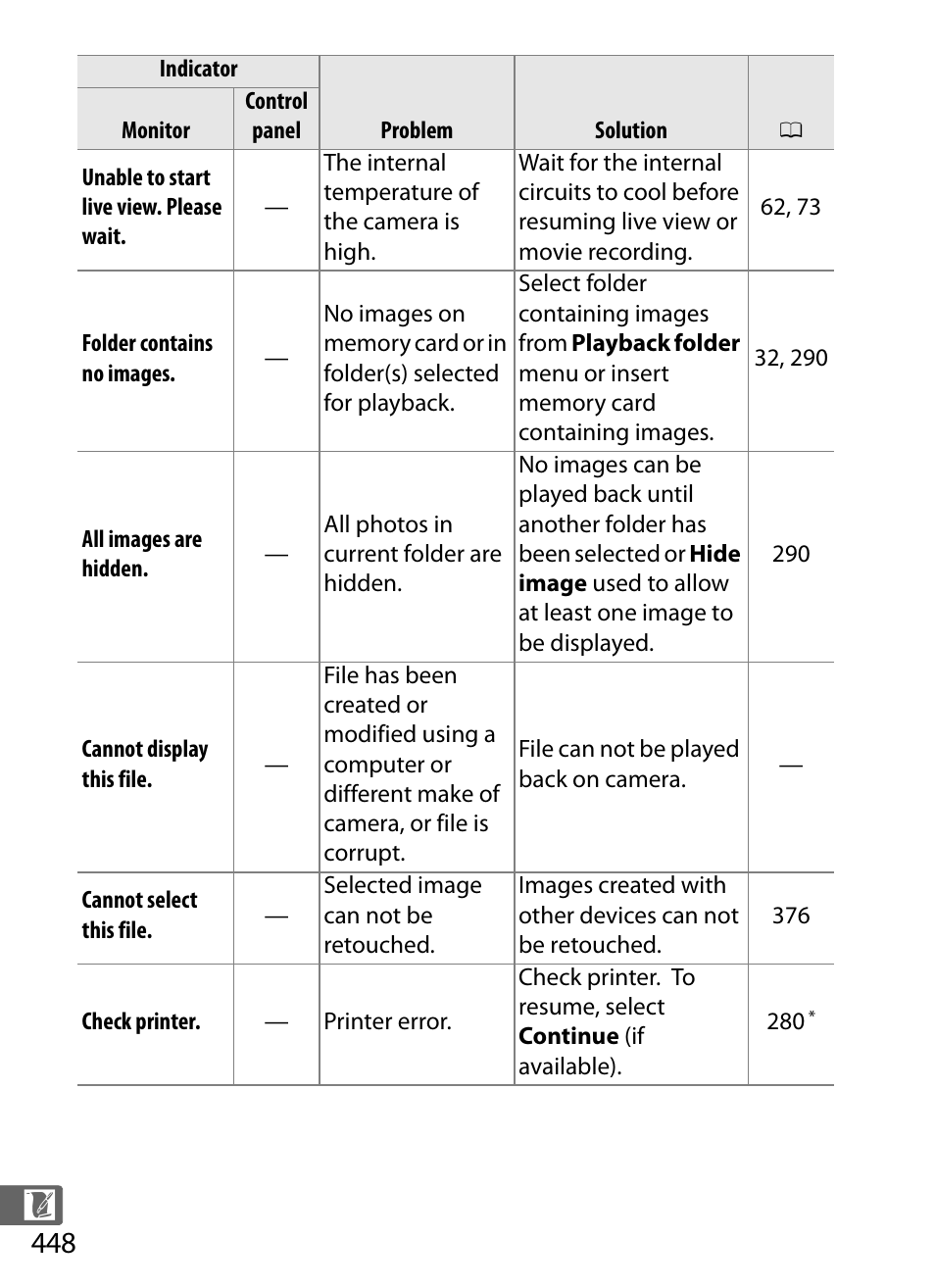 Nikon D4S User Manual | Page 470 / 500