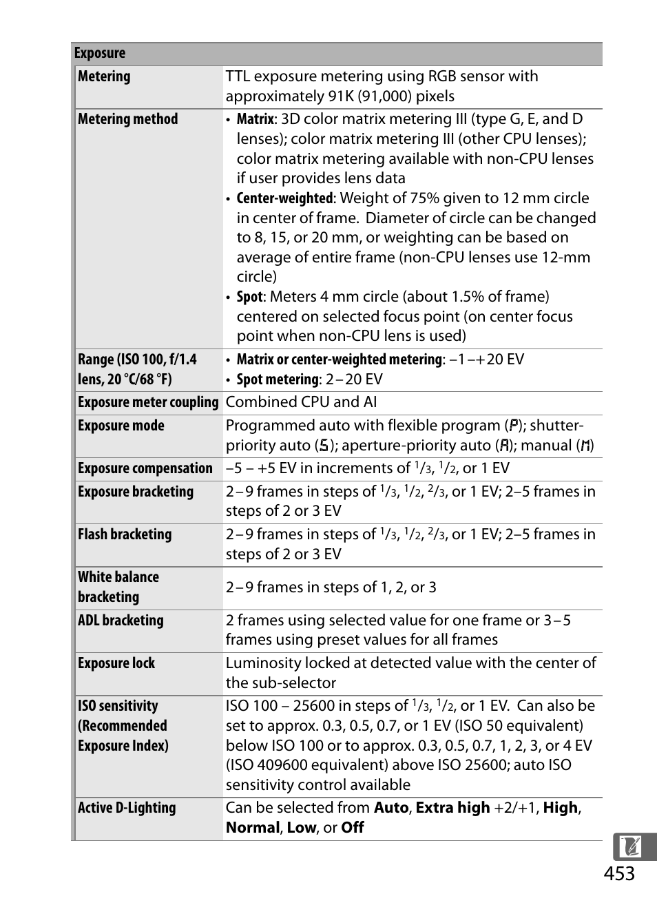 Nikon D4S User Manual | Page 475 / 500