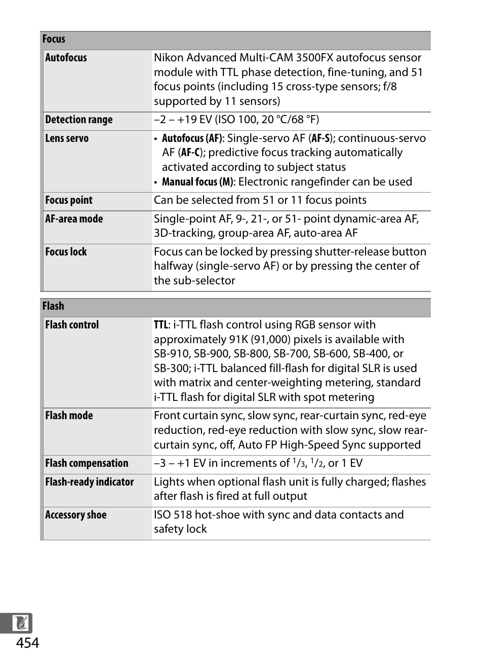Nikon D4S User Manual | Page 476 / 500