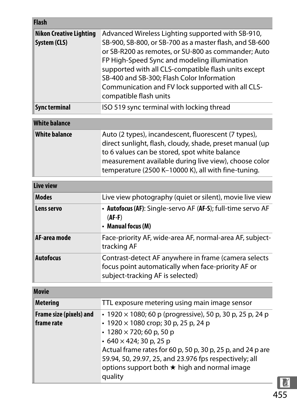 Nikon D4S User Manual | Page 477 / 500