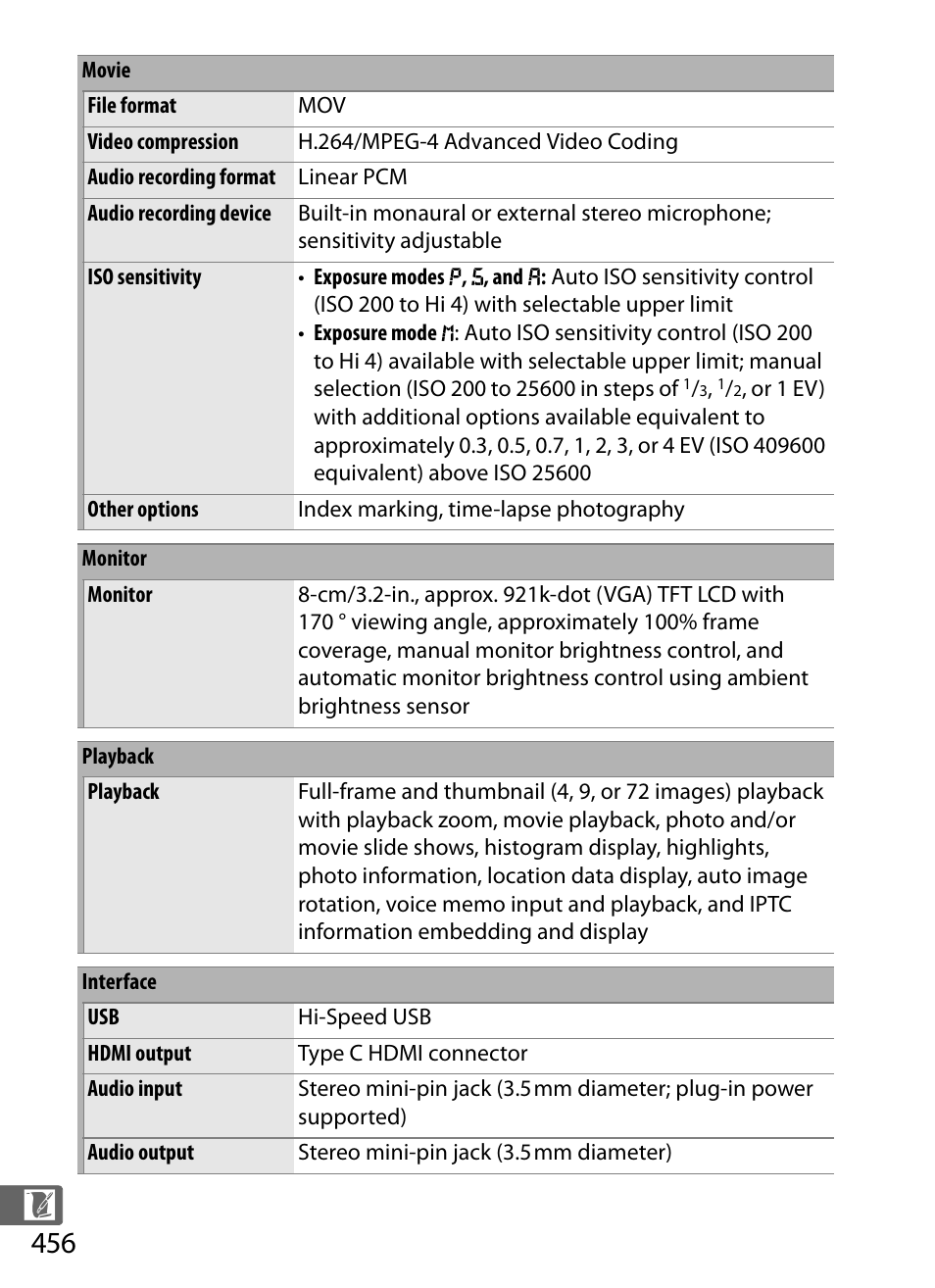 Nikon D4S User Manual | Page 478 / 500