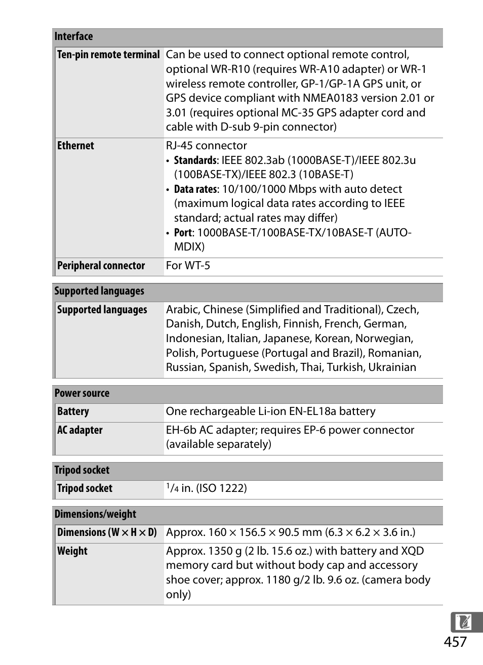 Nikon D4S User Manual | Page 479 / 500