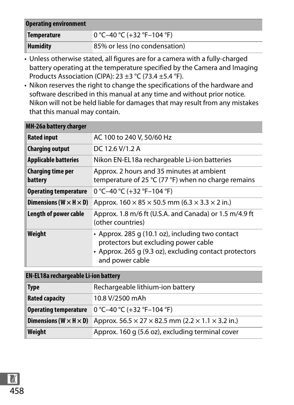 Nikon D4S User Manual | Page 480 / 500