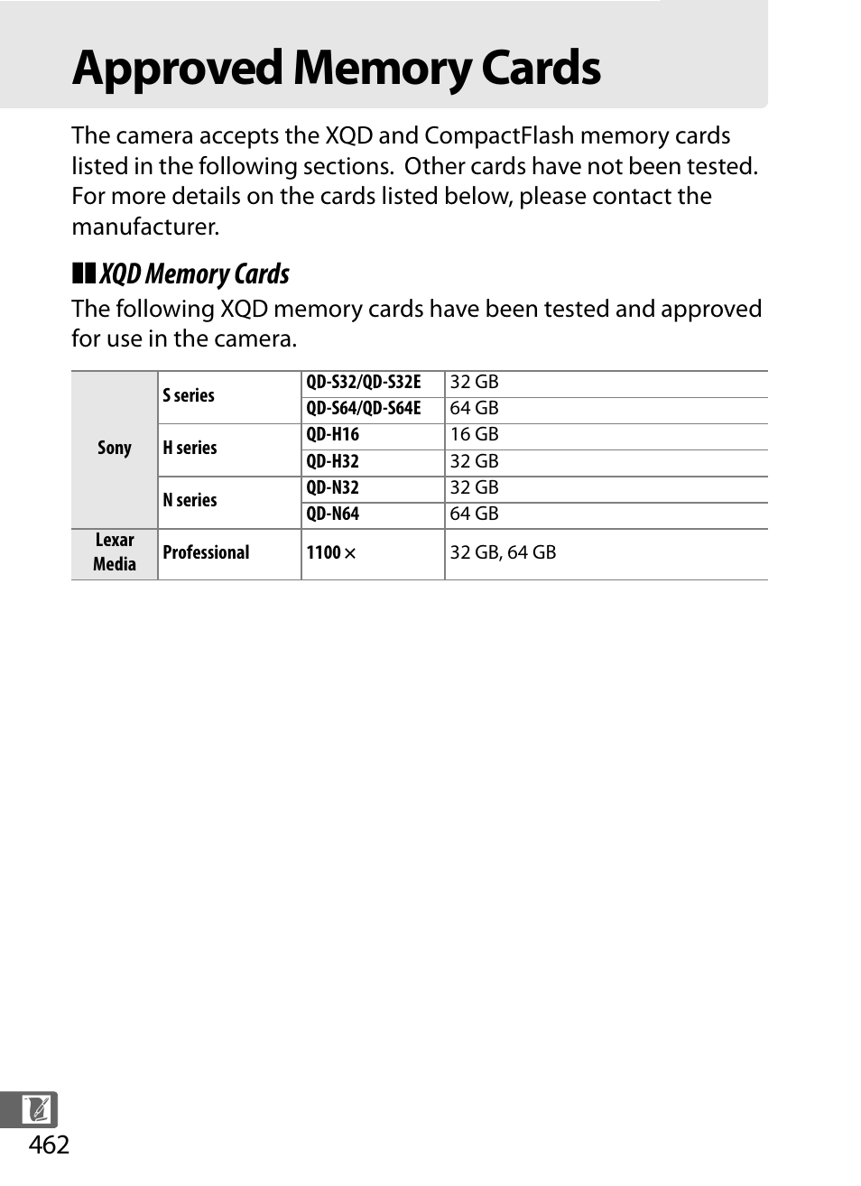 Approved memory cards | Nikon D4S User Manual | Page 484 / 500