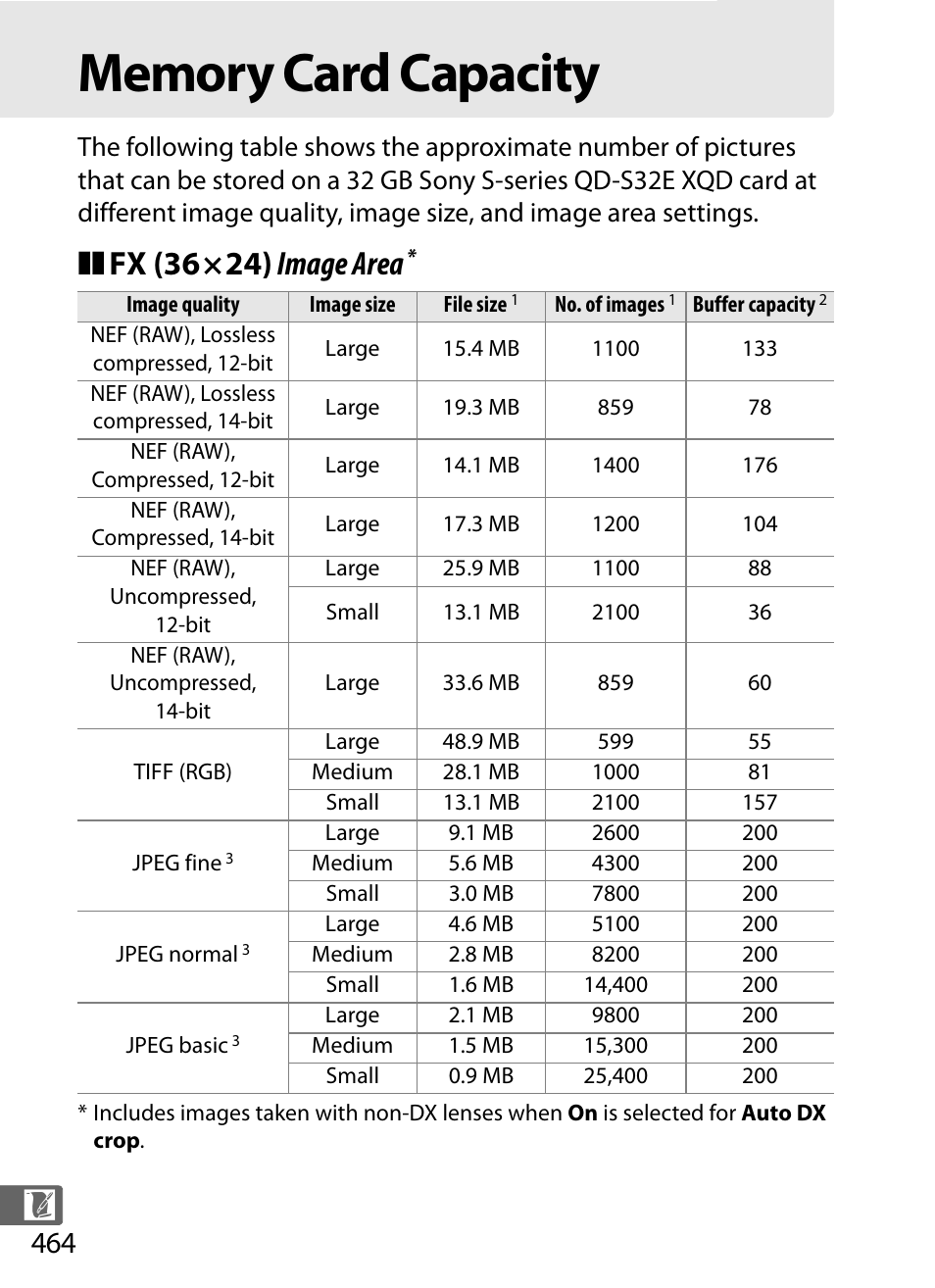 Memory card capacity, Fx (36×24) image area | Nikon D4S User Manual | Page 486 / 500