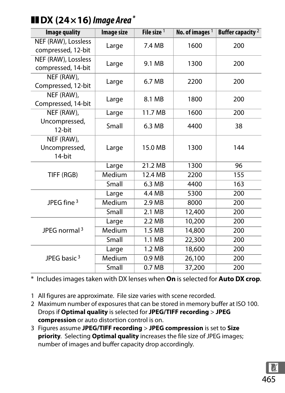 Dx (24×16) image area | Nikon D4S User Manual | Page 487 / 500