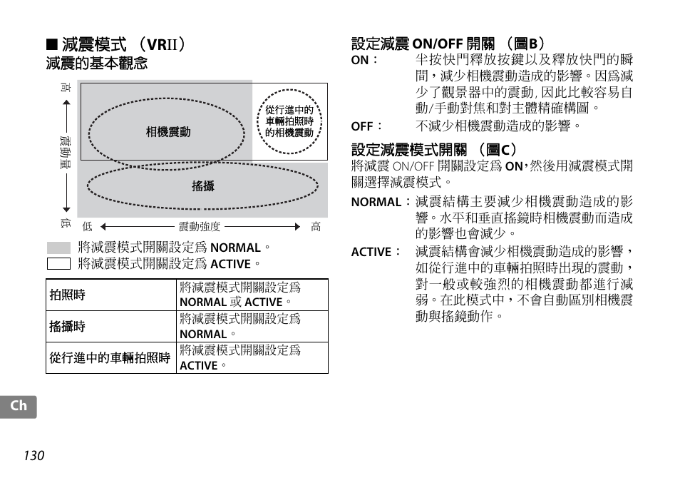 減震模式（vrii, 減震的基本觀念, 設定減震 on/off 開關（圖b | 設定減震模式開關（圖c, P. 130, 減震模式 （ vr ii | Nikon AF-S DX NIKKOR 18-200mm f-3.5-5.6G ED VR II User Manual | Page 130 / 148