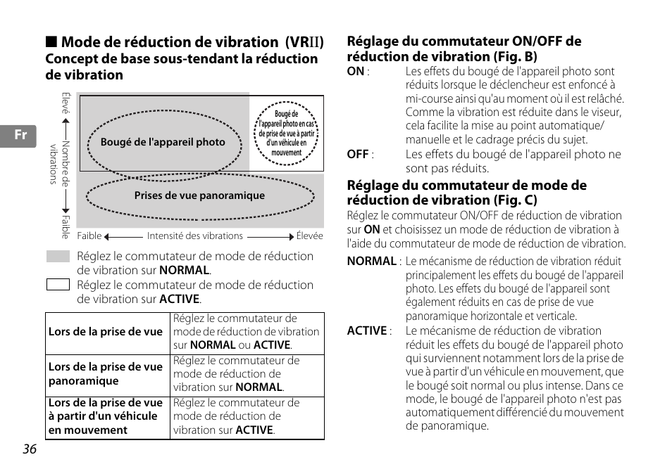 Mode de réduction de vibration (vrii), N (p. 36), P. 36 | Mode de réduction de vibration (vr ii ), 36 fr fr | Nikon AF-S DX NIKKOR 18-200mm f-3.5-5.6G ED VR II User Manual | Page 36 / 148