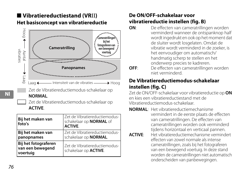 Vibratiereductiestand (vrii), Het basisconcept van vibratiereductie, Ctie (p. 76) | Ar (p. 76), Vibratiereductiestand (vr ii ) | Nikon AF-S DX NIKKOR 18-200mm f-3.5-5.6G ED VR II User Manual | Page 76 / 148