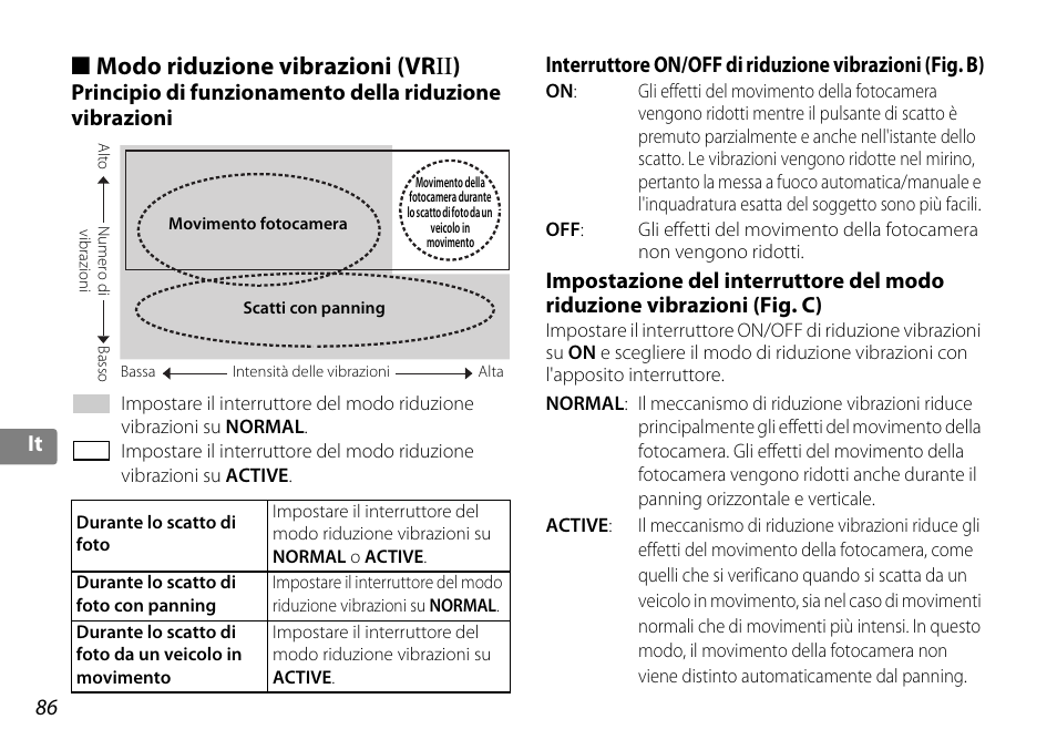 Modo riduzione vibrazioni (vrii), Ioni (p. 86, Modo riduzione vibrazioni (vr ii ) | 86 it it | Nikon AF-S DX NIKKOR 18-200mm f-3.5-5.6G ED VR II User Manual | Page 86 / 148