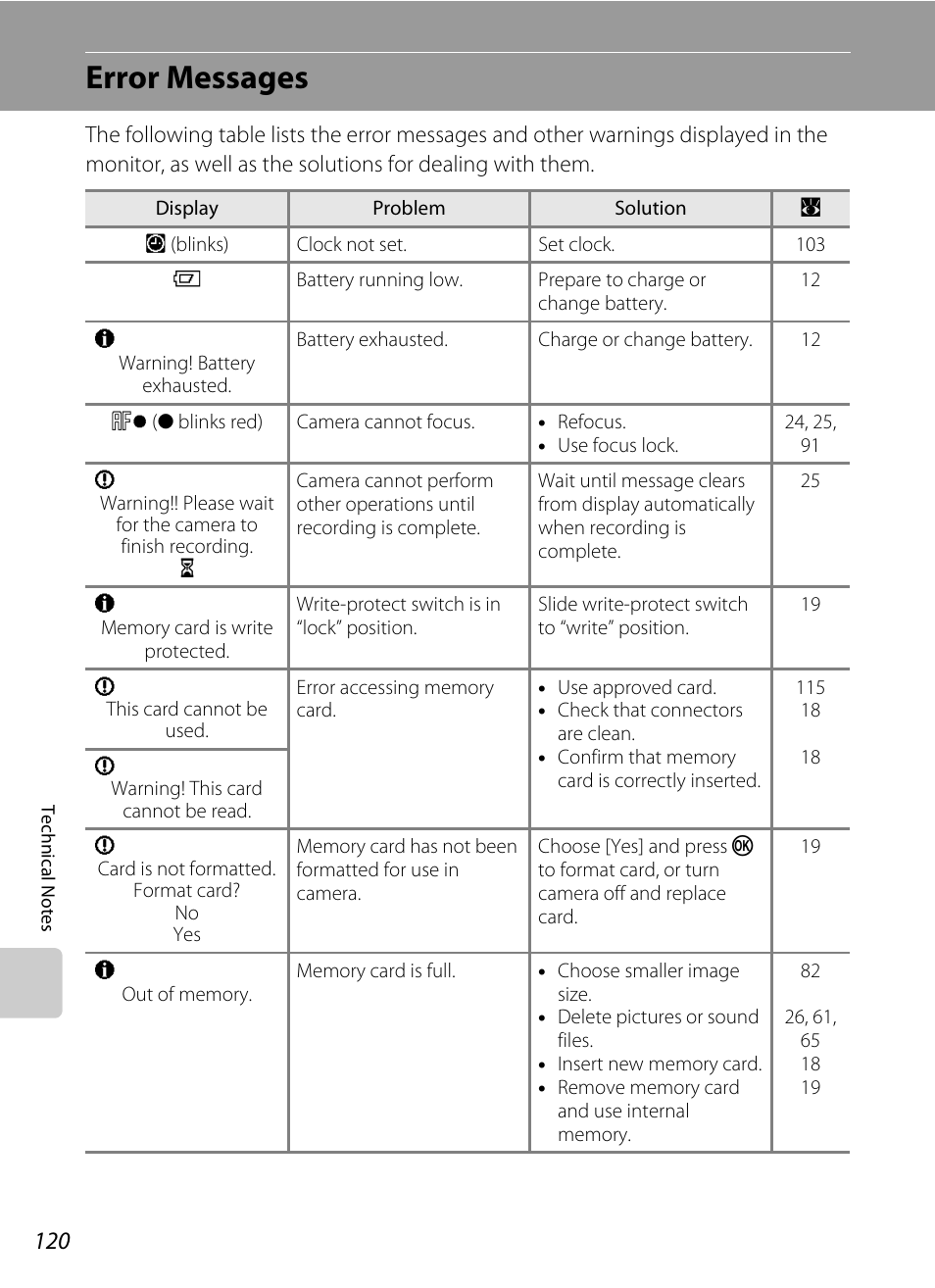 Error messages | Nikon S700 User Manual | Page 132 / 148