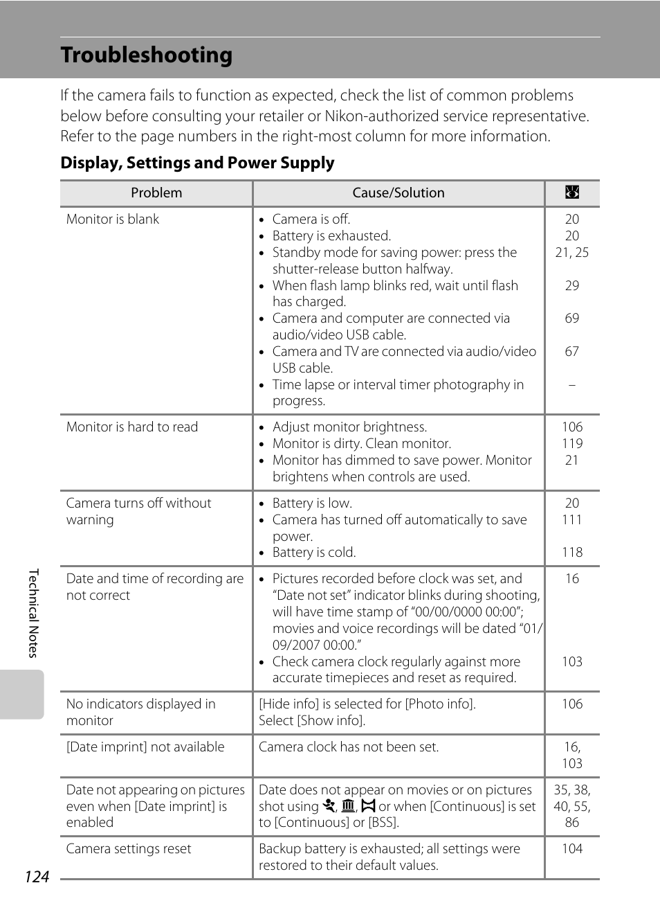 Troubleshooting, A 124), Display, settings and power supply | Nikon S700 User Manual | Page 136 / 148